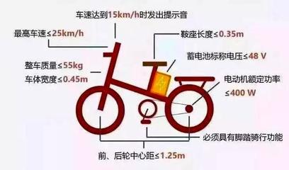 河北发布电动自行车消费提醒:这些标准要认准